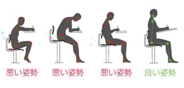 「良い姿勢 悪い姿勢　椅子」の画像検索結果